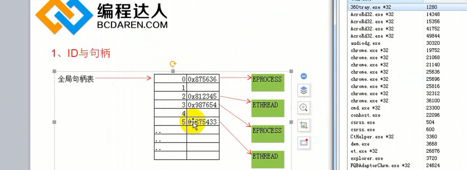 win32进程概念之句柄表,以及内核对象.