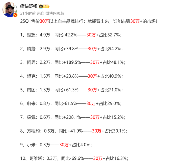 2025Q1售价30万以上自主品牌排行 小米第九问界第三