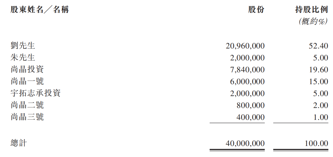 【IPO价值观】“突击分红+股权腾挪”套现近亿元 尚鼎芯IPO前资本运作引质疑