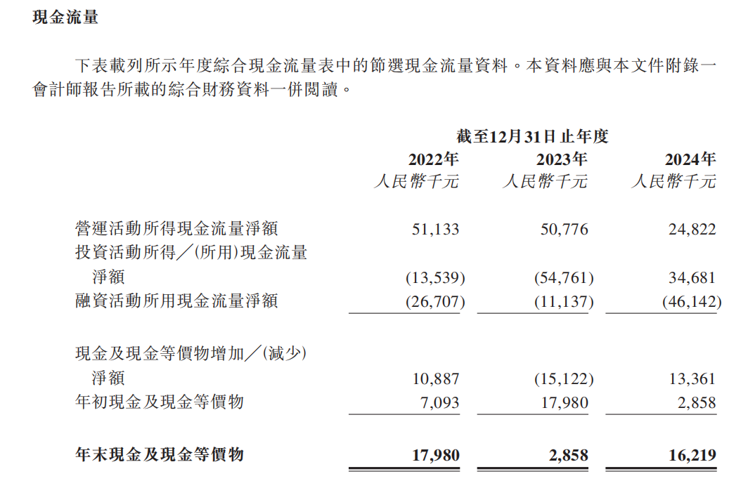 【IPO价值观】“突击分红+股权腾挪”套现近亿元 尚鼎芯IPO前资本运作引质疑