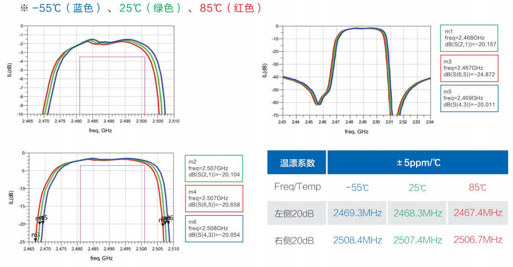 诺思“零温漂” 滤波器：领航北斗、卫通，定义高端通信新高度