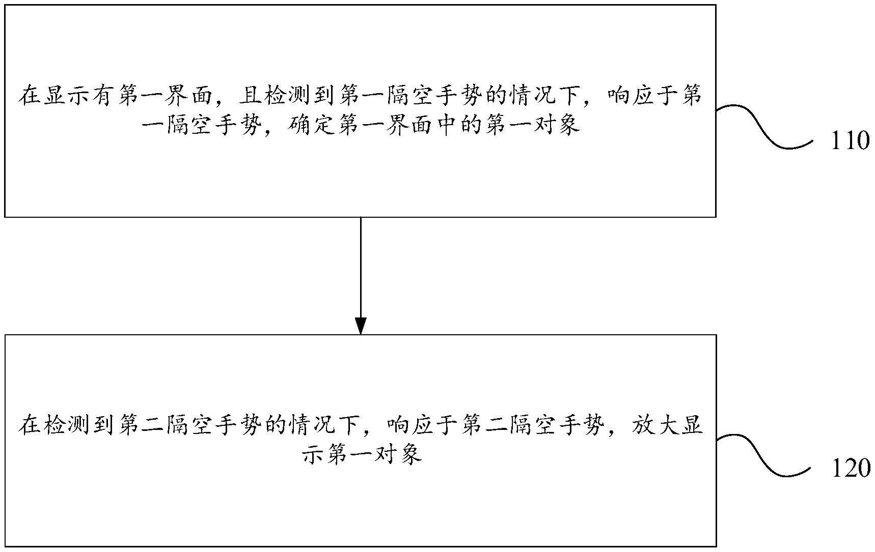 VIVO信息显示专利曝光：新方法与设备