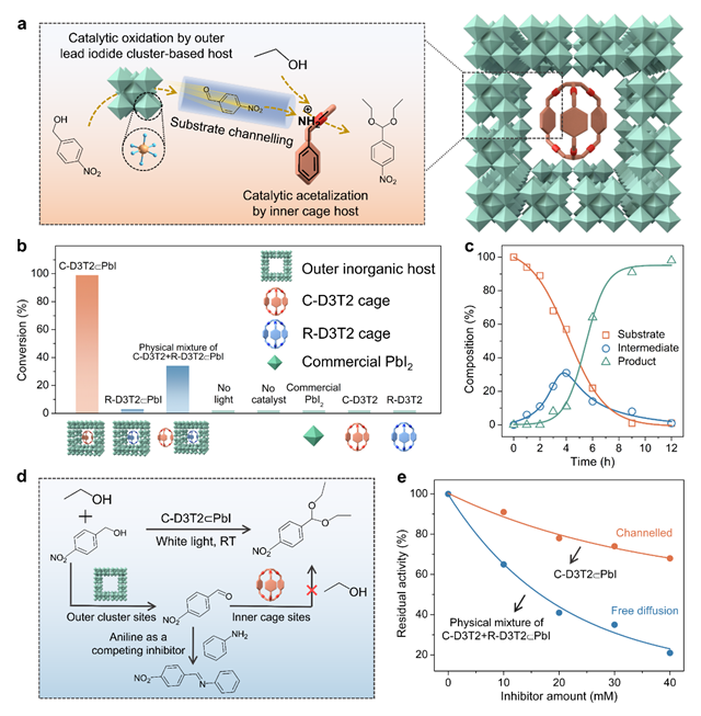 北京理工大学课题组在分子笼多级次结构构建及其仿生催化应用研究方面取得新进展