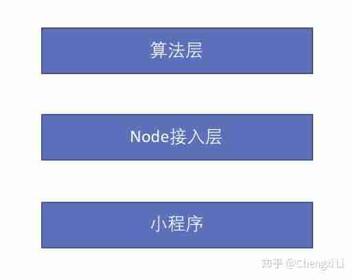 技术人初尝带队作战 -- 指导一次腾讯 SNG MINI 项目