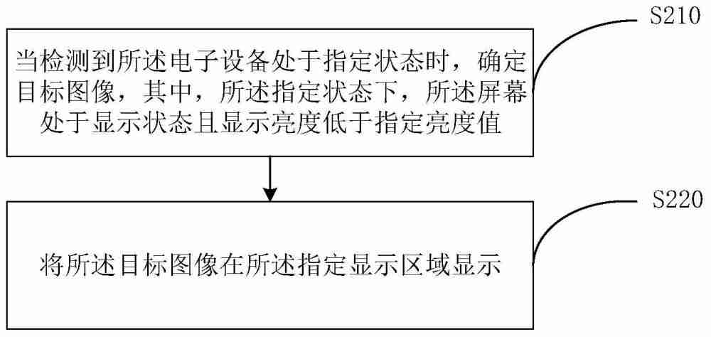 OPPO“图像显示方法、装置、电子设备及存储介质”专利获授权