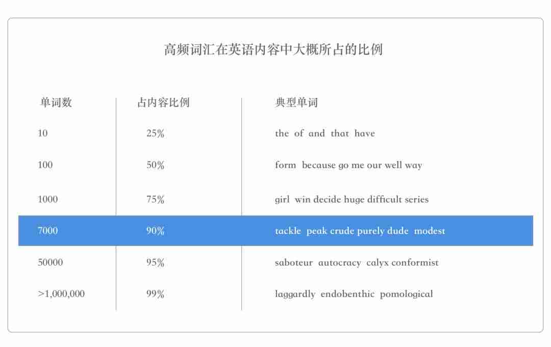 推荐两款软件：PanDownload 与 Anki