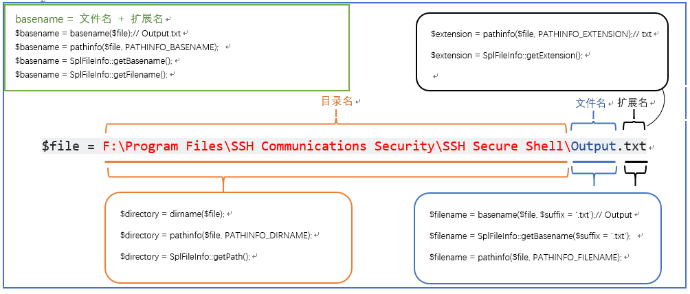 PHP文件系统操作全攻略