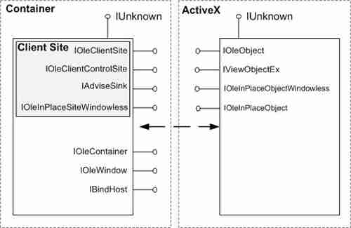 内嵌Activex的Activex插件开发