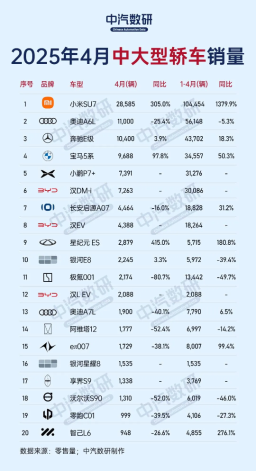 价格战打起来:宝马5系被曝线下一口价最低26.68万元