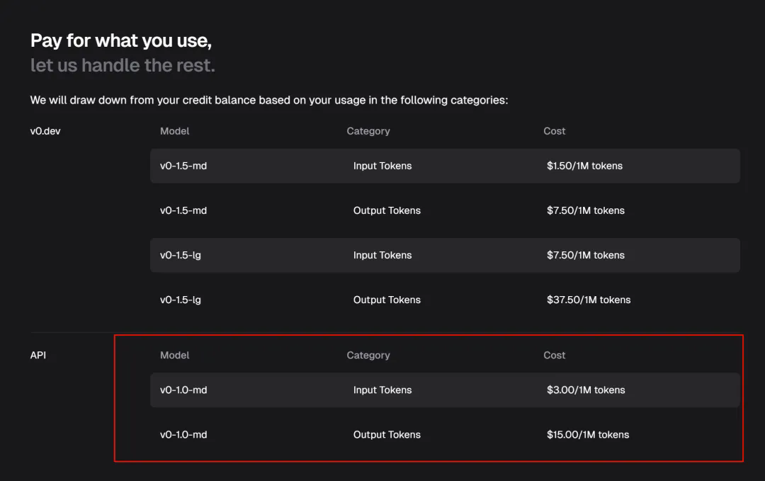 V0 模型接入 Cursor，AI UI 生成进入高能状态，UI + 编程要来了！