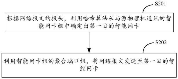 百度“智能网卡组件”专利获批，适用于物理机、云服务及报文发送