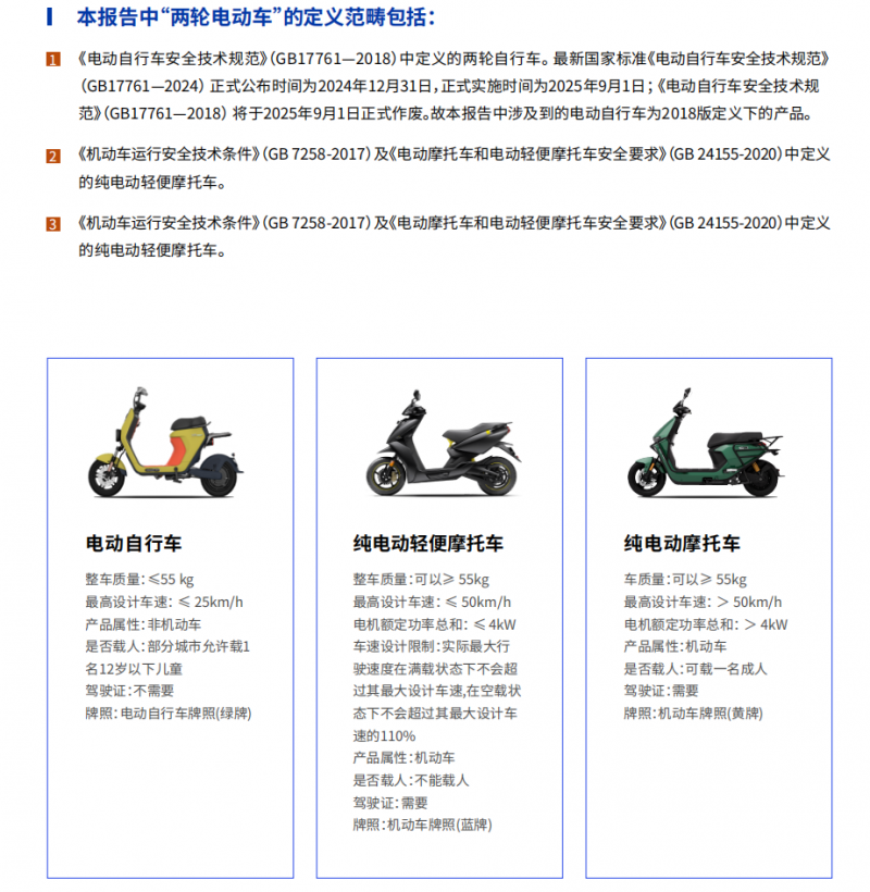 鲁大师2024年两轮电动车行业调研报告