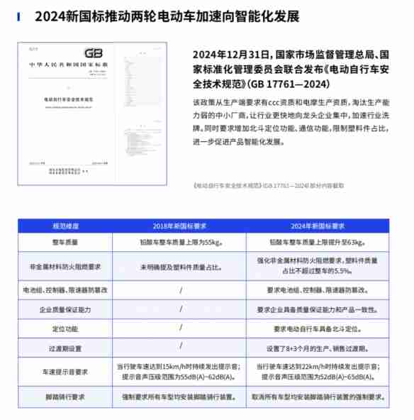 鲁大师2024年两轮电动车行业调研报告