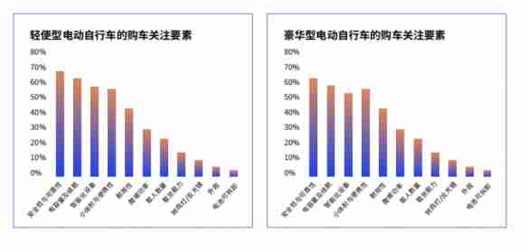 鲁大师2024年两轮电动车行业调研报告