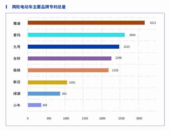 鲁大师2024年两轮电动车行业调研报告