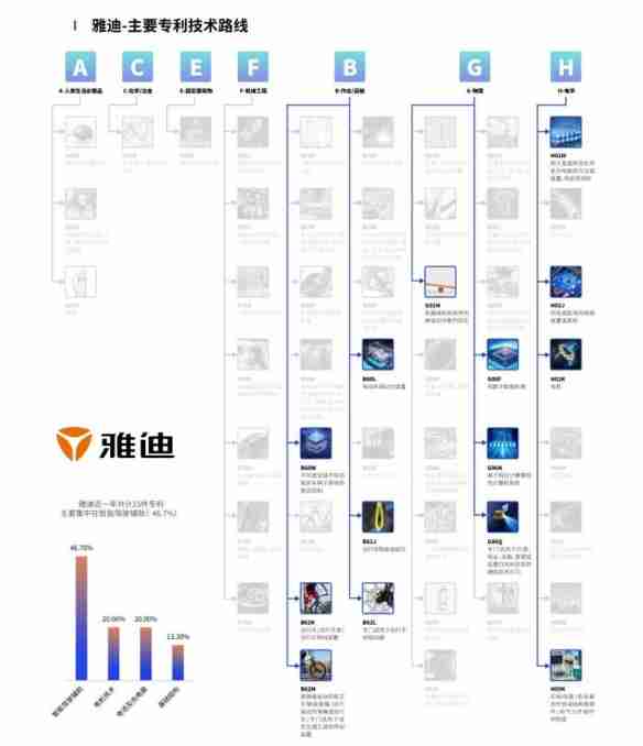 鲁大师2024年两轮电动车行业调研报告