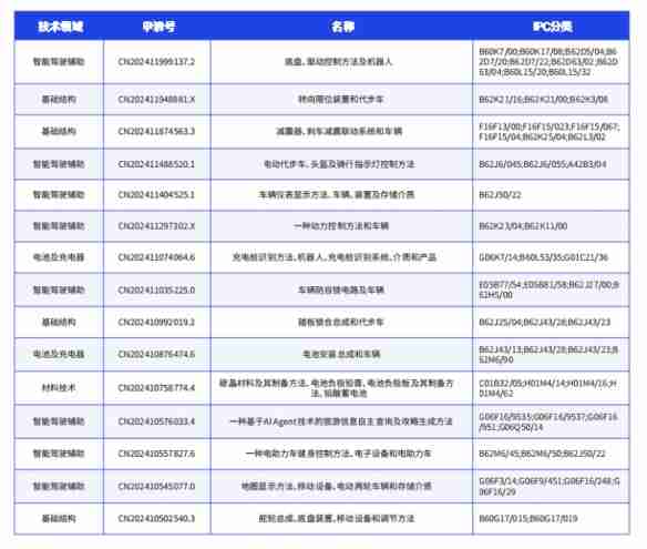 鲁大师2024年两轮电动车行业调研报告