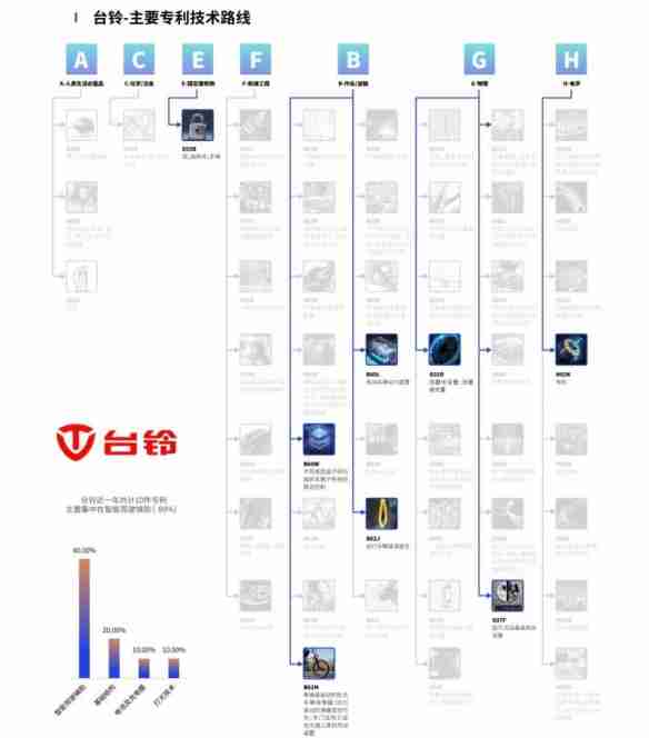 鲁大师2024年两轮电动车行业调研报告