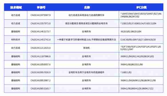 鲁大师2024年两轮电动车行业调研报告