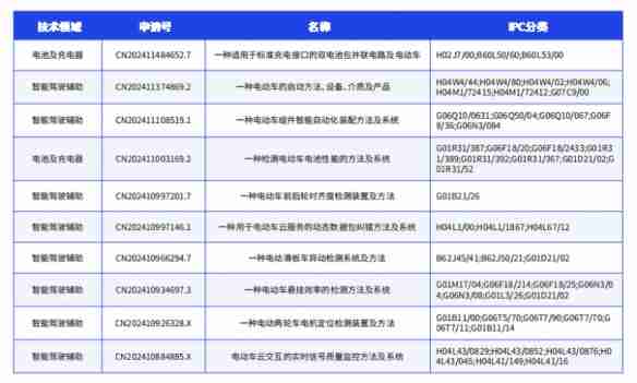 鲁大师2024年两轮电动车行业调研报告