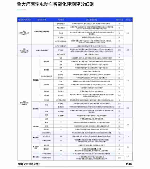 鲁大师2024年两轮电动车行业调研报告