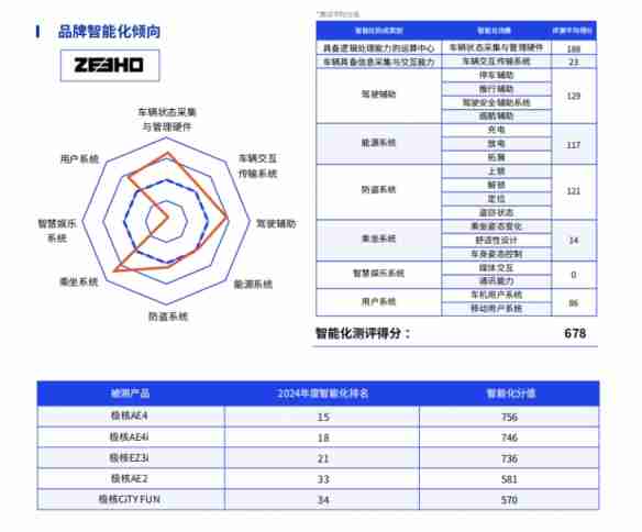 鲁大师2024年两轮电动车行业调研报告