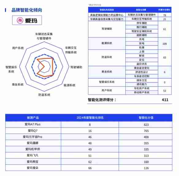 鲁大师2024年两轮电动车行业调研报告