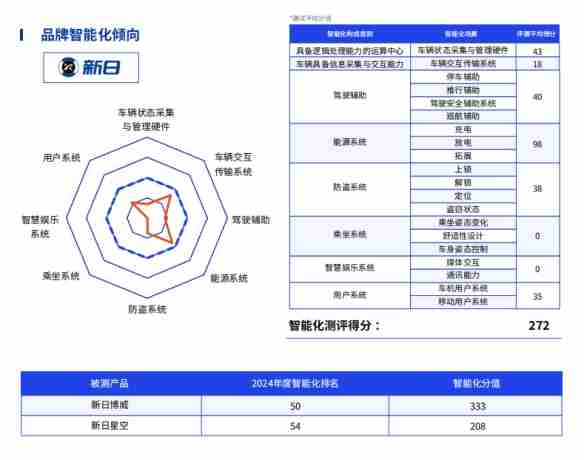 鲁大师2024年两轮电动车行业调研报告