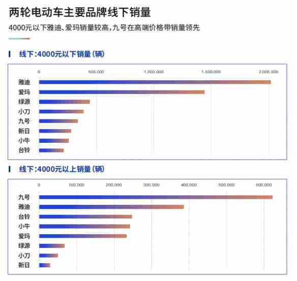 鲁大师2024年两轮电动车行业调研报告