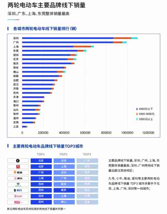 鲁大师2024年两轮电动车行业调研报告