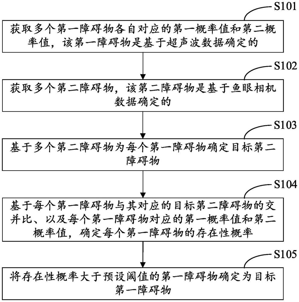 百度“障碍物确定方法、装置、电子设备及存储介质”专利公布