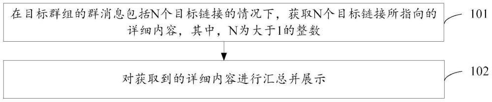 VIVO信息展示专利获批，揭秘方法与设备