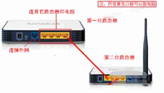 如何设置两个路由器连接?
