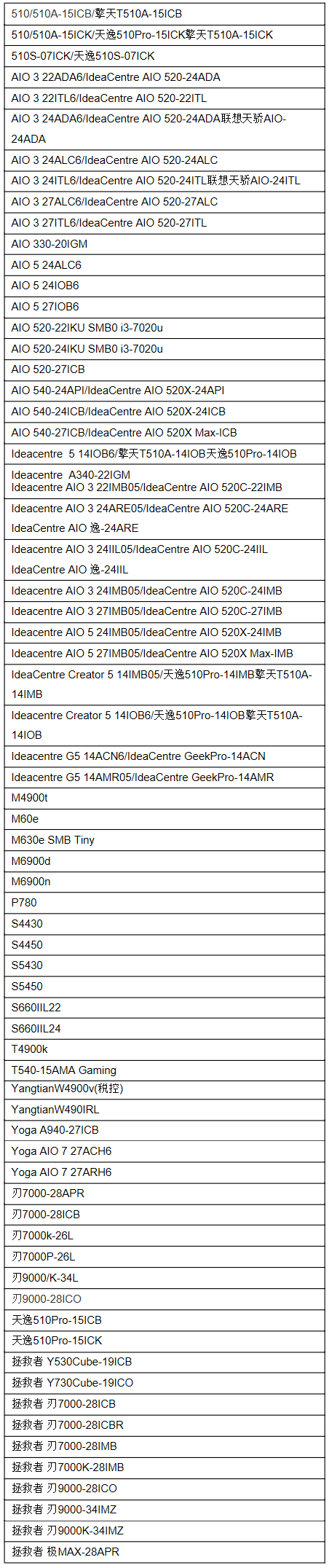 截止2021年9月联想支持Windows 11的机型