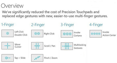 Win10触控板手势操作技巧大全
