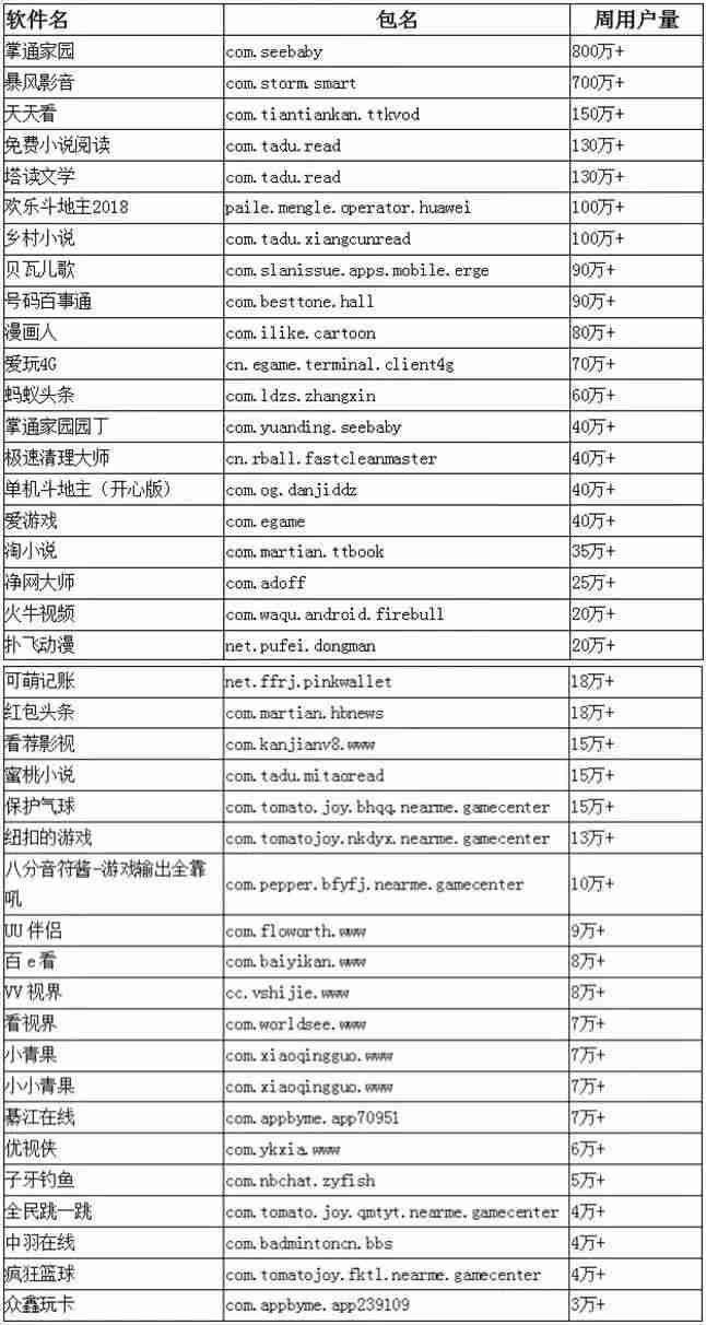 腾讯安全提醒：恶意SDK潜伏数千款移动应用