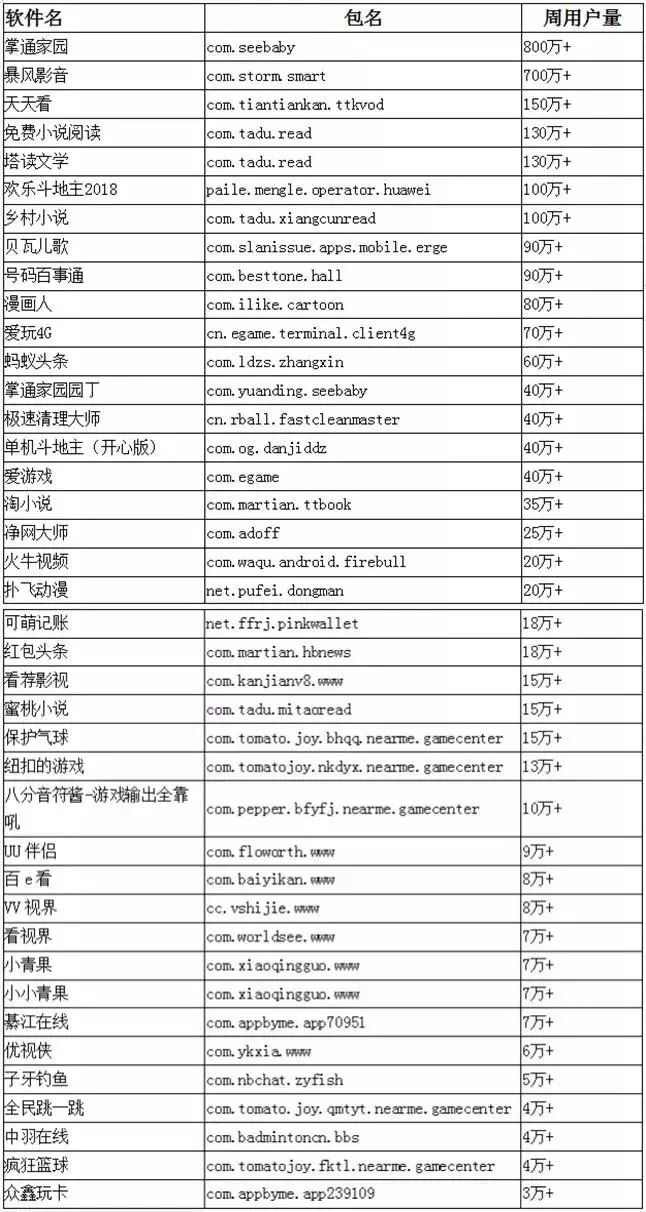 腾讯安全揭露：数千App暗藏恶意SDK