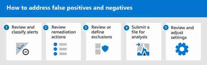 微软开始认真修复Defender将Office标记为病毒误报问题