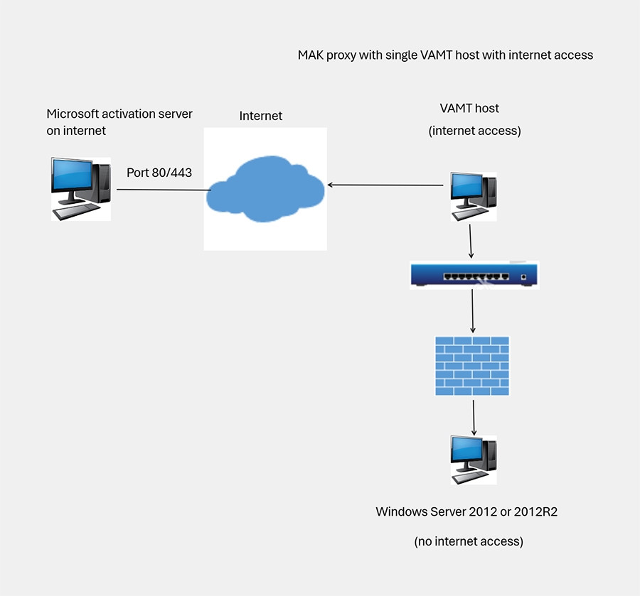 微软 Windows Server 2012 ESU 支持周期再延长 3 年 至 2026 年