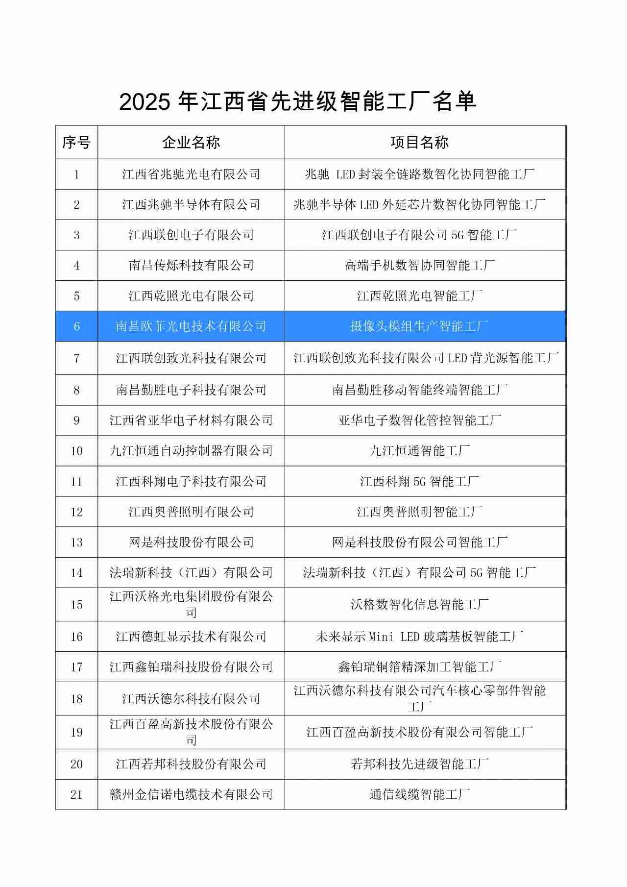 南昌欧菲光电入选“2025年江西省先进级智能工厂名单”