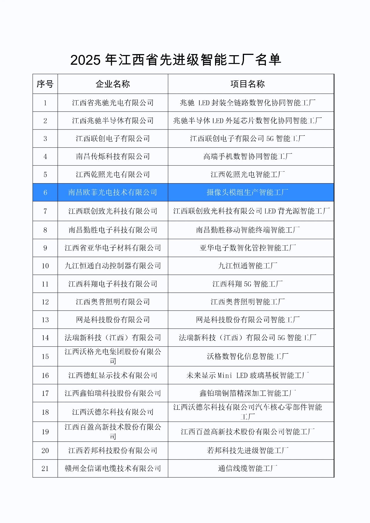 南昌欧菲光电入选江西2025智能工厂名单