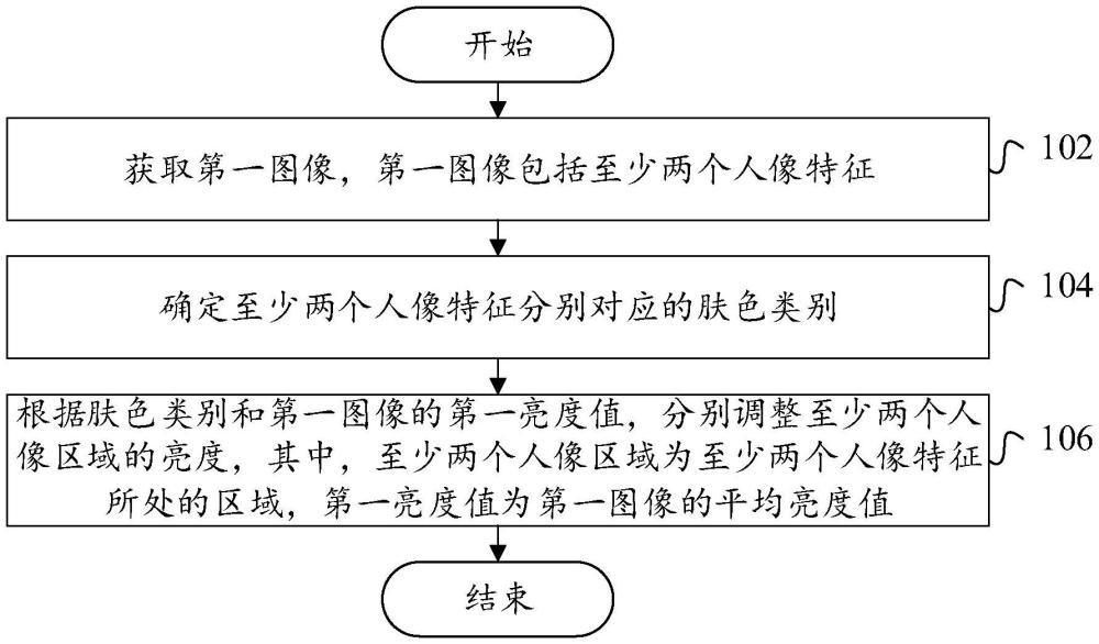 VIVO图像处理新专利曝光：方法装置全解析