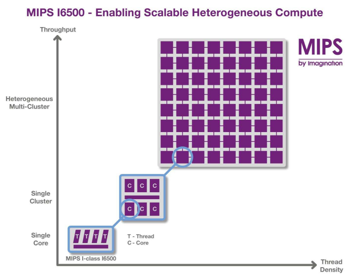 win10 1909多核优化是什么？