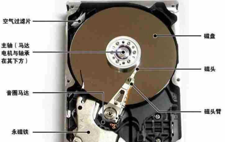 如何修复电脑硬盘"