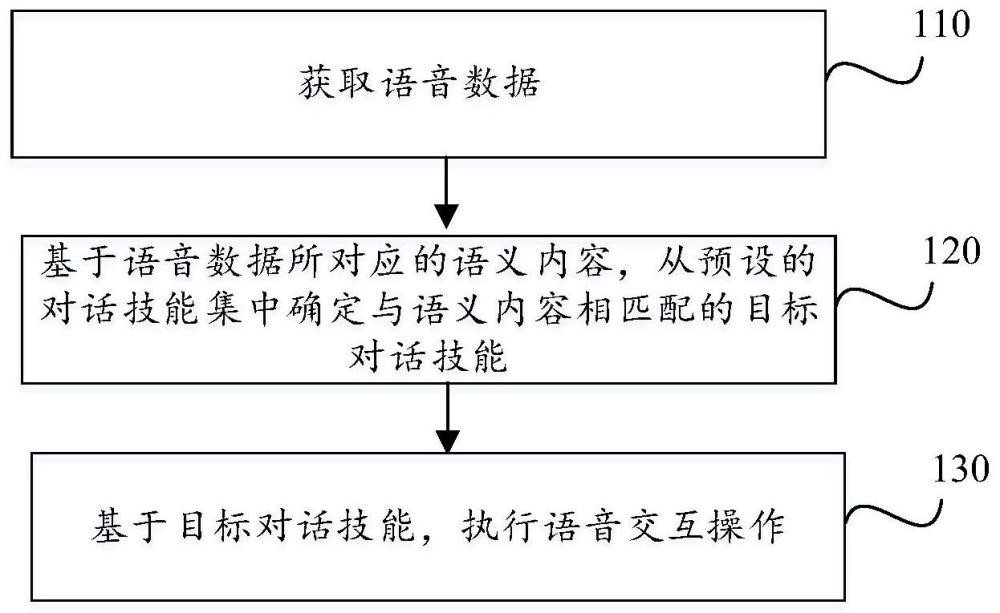 思必驰语音交互专利获授权，涵盖电子设备及存储介质