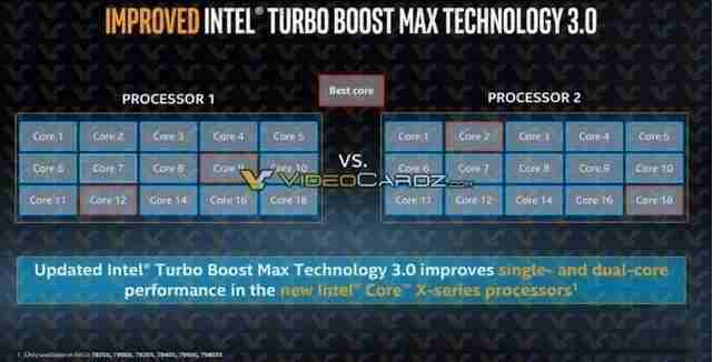 Wind10 1909 对AMD多核进行优化 性能得到提升