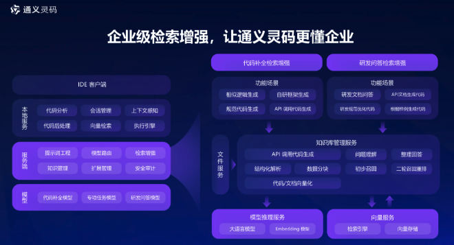 通灵义码使用技巧分享提高工作效率​