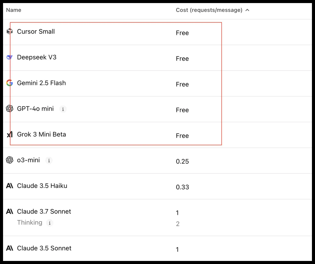 Cursor 定价更新,免费计划缩水!无限续杯将成过去?