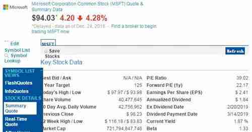 苹果亚马逊跌破之后 微软成唯一市值超7000亿美元公司