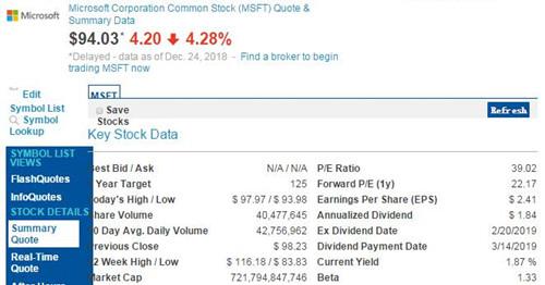 苹果亚马逊大跌！微软成唯一市值超7000亿的科技巨头